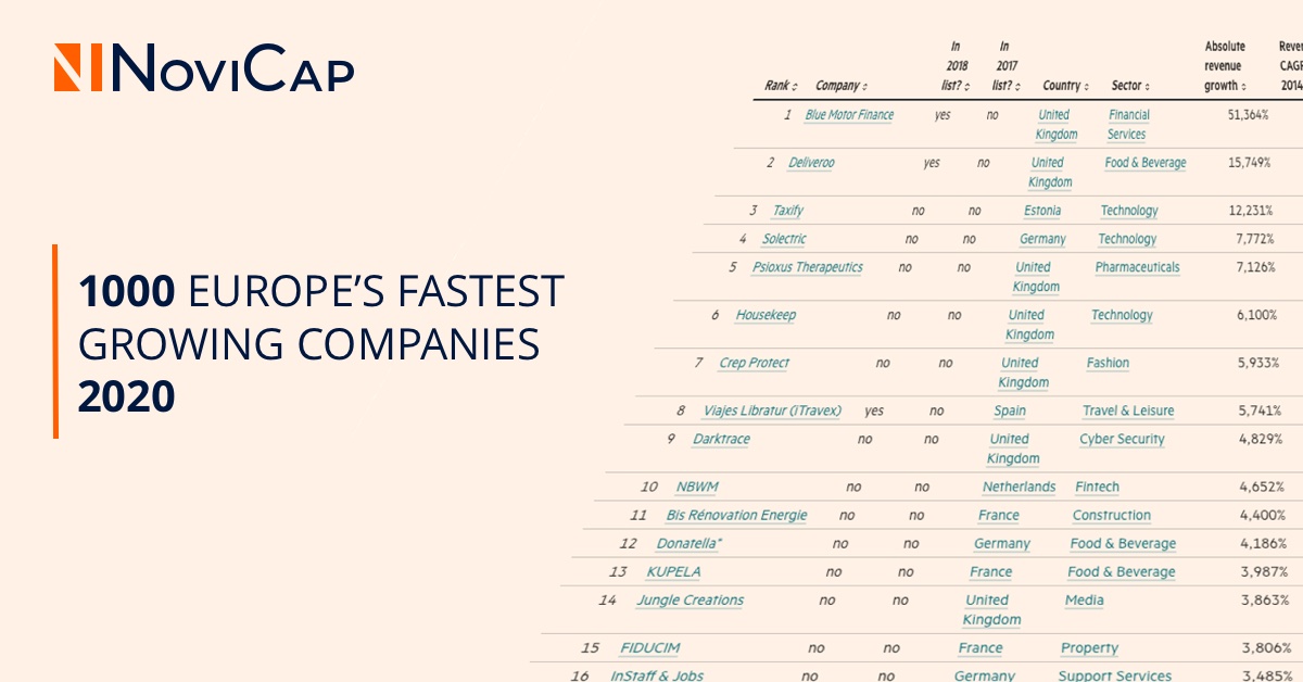 NoviCap, en el ranking FT1000 de las empresas europeas de mayor crecimiento